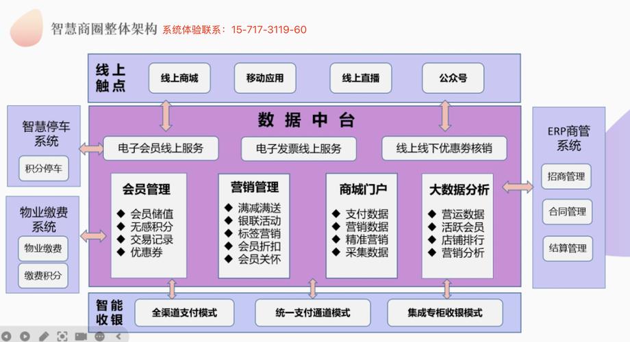 联厚信息商圈管理系统 开启智慧商业综合体数智化新征程